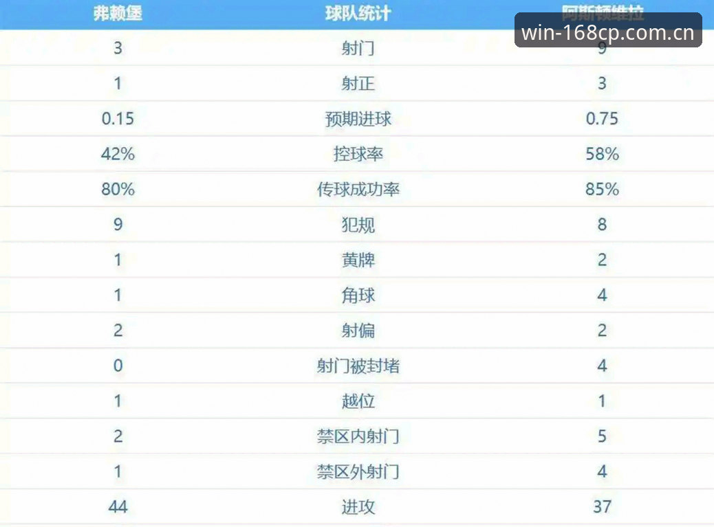 欧联杯决赛复盘详解：埃梅里五冠王封神之路